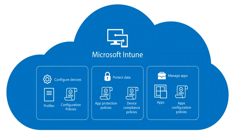Foto Microsoft Intune
